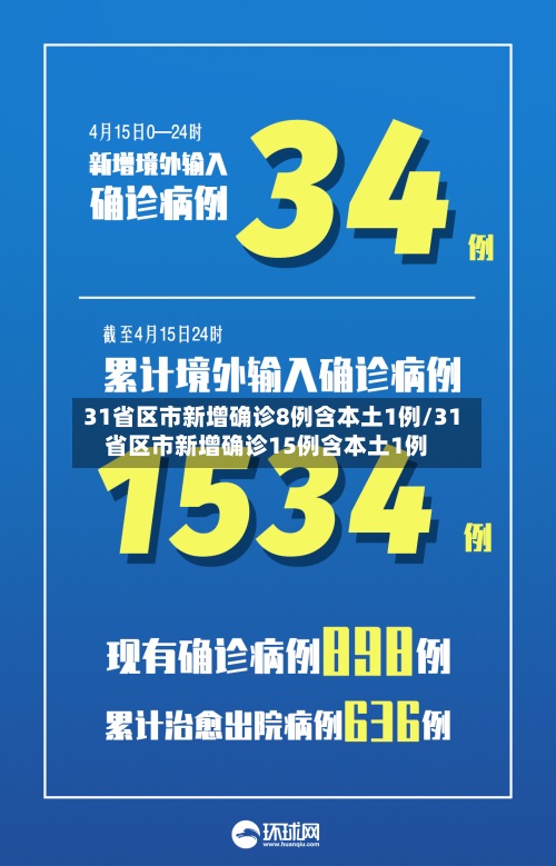 31省区市新增确诊8例含本土1例/31省区市新增确诊15例含本土1例