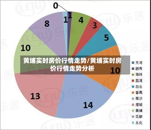 黄埔实时房价行情走势/黄埔实时房价行情走势分析-第3张图片