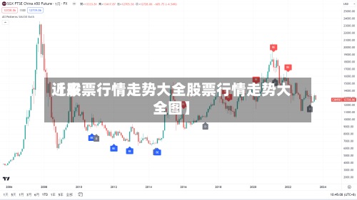 近来【股票行情走势大全股票行情走势大全图】-第2张图片