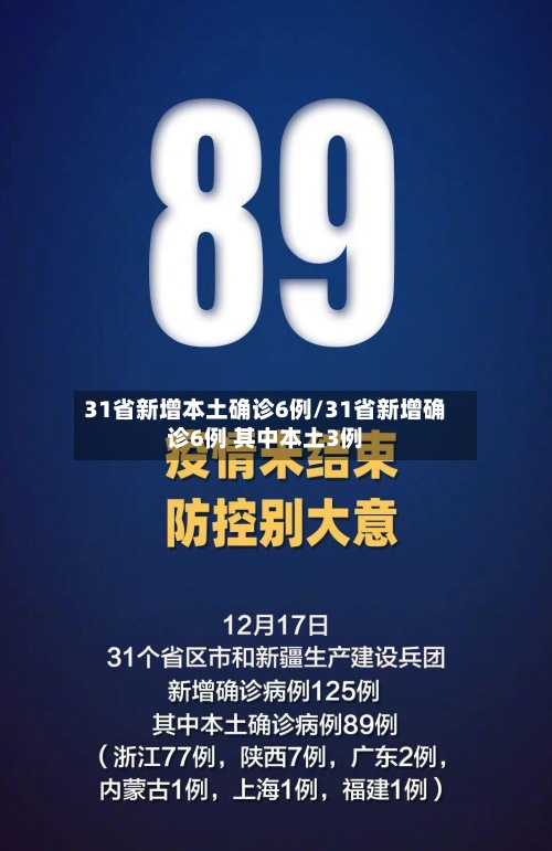 31省新增本土确诊6例/31省新增确诊6例 其中本土3例