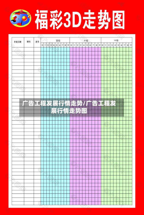 广告工程发展行情走势/广告工程发展行情走势图