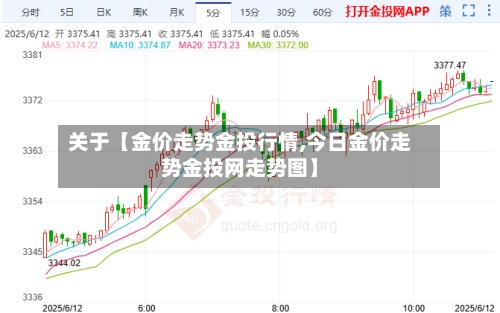 关于【金价走势金投行情,今日金价走势金投网走势图】