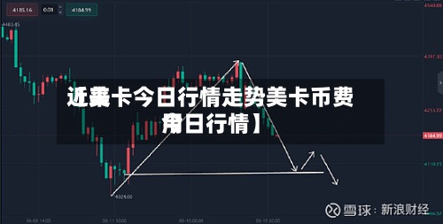 近来
【美卡今日行情走势美卡币费用
今日行情】-第3张图片