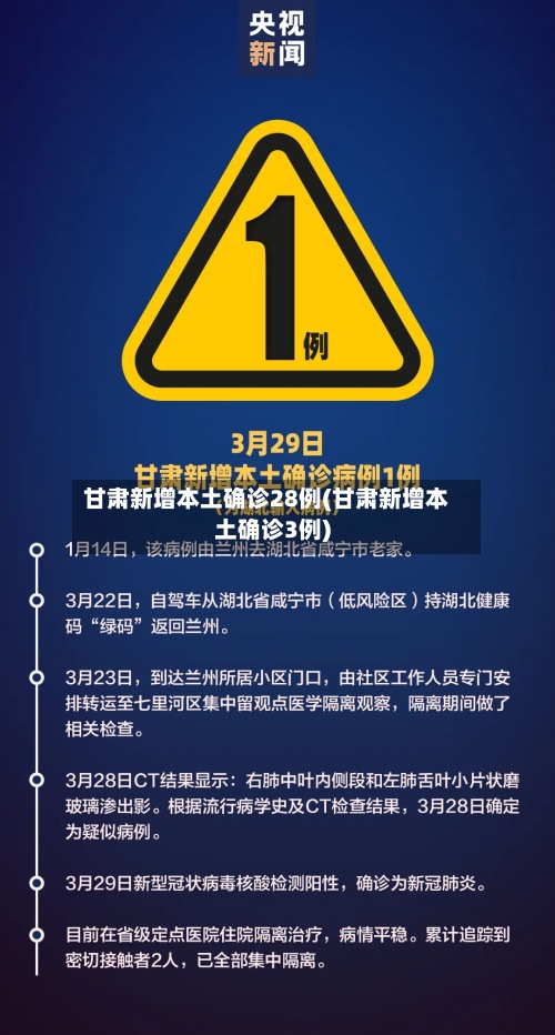 甘肃新增本土确诊28例(甘肃新增本土确诊3例)-第2张图片