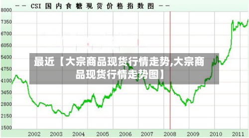 最近【大宗商品现货行情走势,大宗商品现货行情走势图】-第2张图片