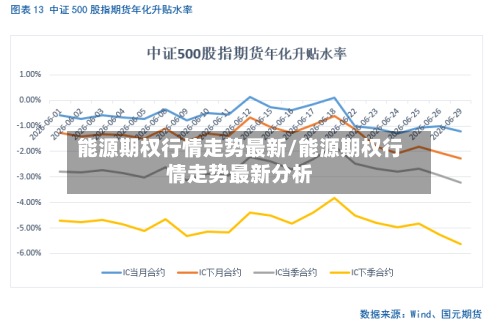 能源期权行情走势最新/能源期权行情走势最新分析-第2张图片