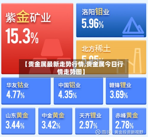 【贵金属最新走势行情,贵金属今日行情走势图】