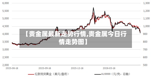 【贵金属最新走势行情,贵金属今日行情走势图】-第2张图片