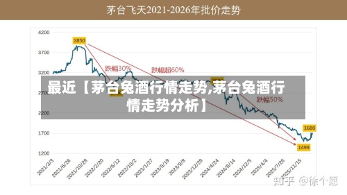 最近【茅台兔酒行情走势,茅台兔酒行情走势分析】-第3张图片