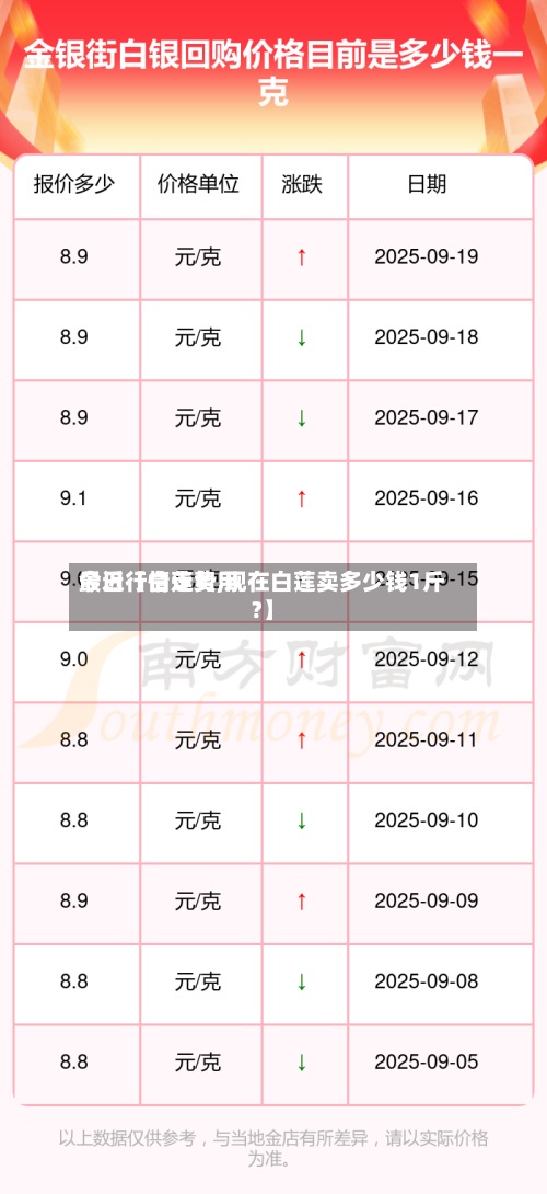 最近【白莲费用
今日行情走势,现在白莲卖多少钱1斤?】-第3张图片
