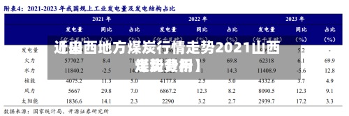 近来【山西地方煤炭行情走势2021山西煤炭费用走势分析】-第3张图片