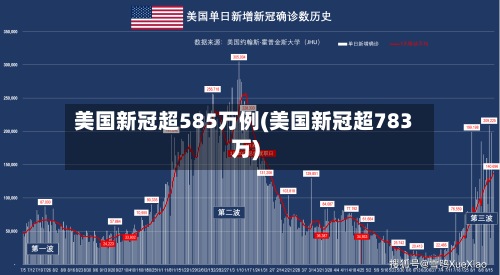 美国新冠超585万例(美国新冠超783万)-第3张图片