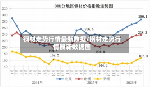 钢材走势行情最新数据/钢材走势行情最新数据图