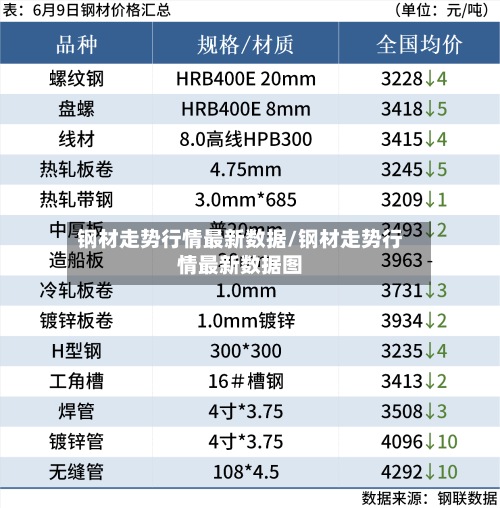 钢材走势行情最新数据/钢材走势行情最新数据图-第3张图片