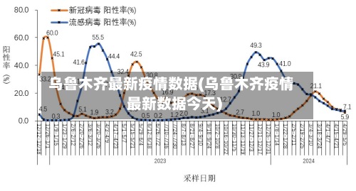 乌鲁木齐最新疫情数据(乌鲁木齐疫情最新数据今天)-第3张图片