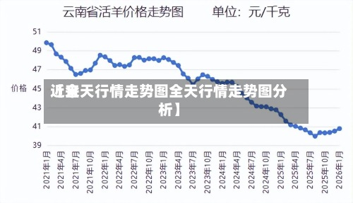 近来【全天行情走势图全天行情走势图分析】-第2张图片