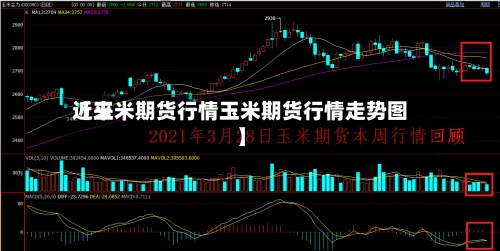 近来【玉米期货行情玉米期货行情走势图】-第3张图片