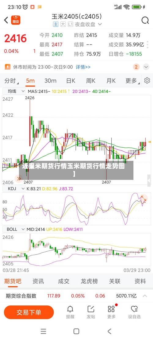 近来【玉米期货行情玉米期货行情走势图】