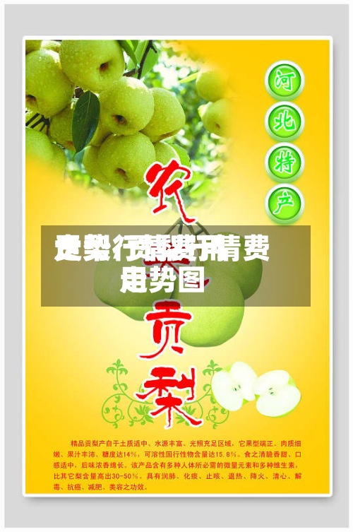 贡梨行情费用
走势/贡梨行情费用
走势图-第3张图片