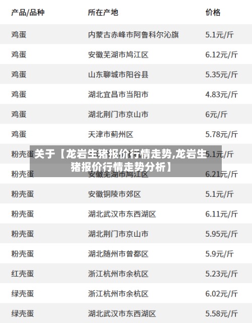 关于【龙岩生猪报价行情走势,龙岩生猪报价行情走势分析】
