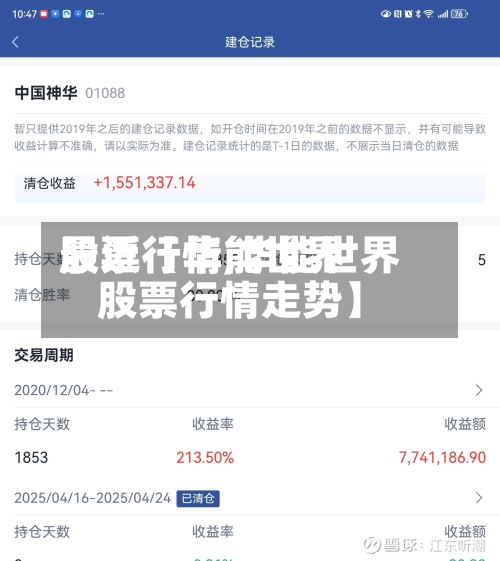 最近【华能世界股票行情,华能世界股票行情走势】
