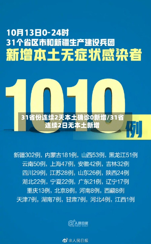 31省份连续2天本土确诊0新增/31省连续2日无本土新增