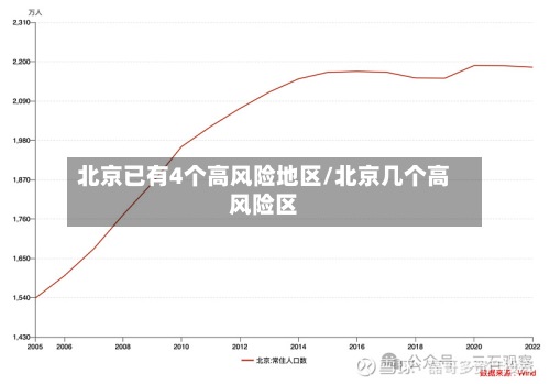 北京已有4个高风险地区/北京几个高风险区