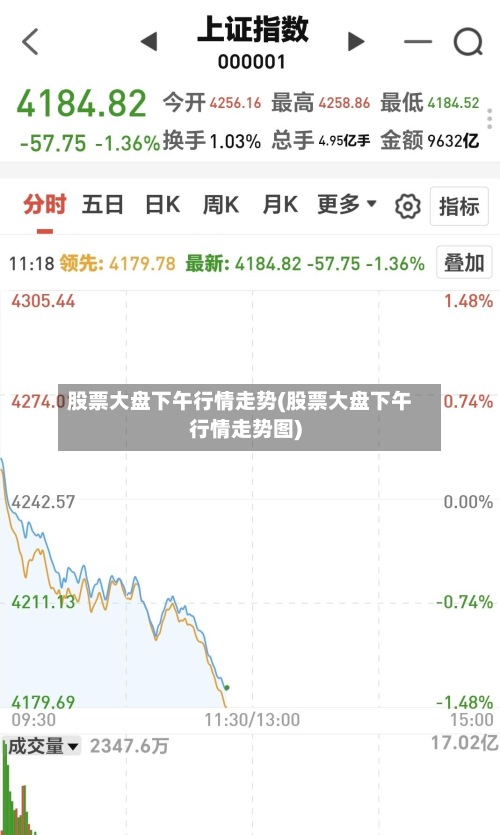 股票大盘下午行情走势(股票大盘下午行情走势图)