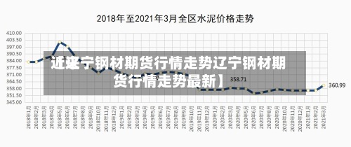 近来
【辽宁钢材期货行情走势辽宁钢材期货行情走势最新】