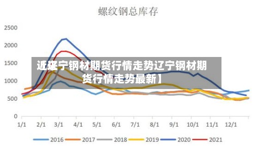 近来【辽宁钢材期货行情走势辽宁钢材期货行情走势最新】-第2张图片