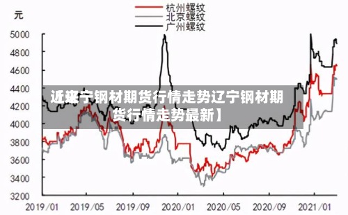 近来【辽宁钢材期货行情走势辽宁钢材期货行情走势最新】-第3张图片