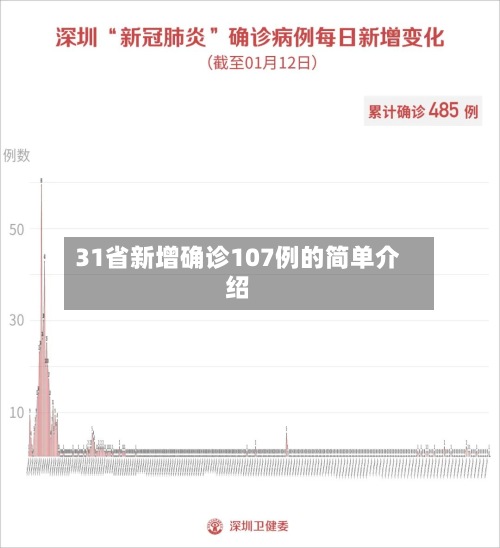 31省新增确诊107例的简单介绍-第3张图片