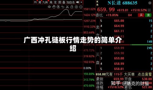 广西冲孔链板行情走势的简单介绍