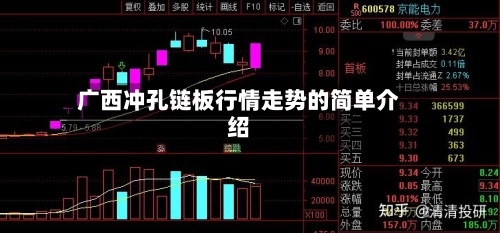 广西冲孔链板行情走势的简单介绍-第2张图片