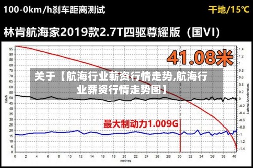关于【航海行业薪资行情走势,航海行业薪资行情走势图】