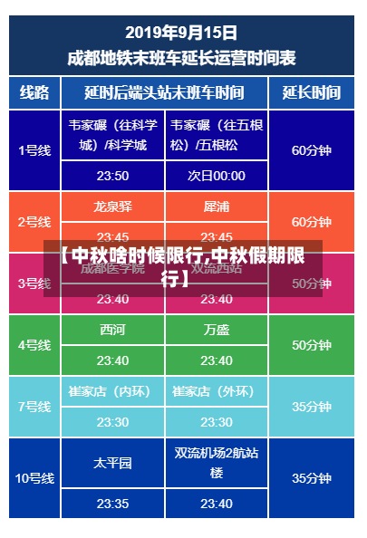 【中秋啥时候限行,中秋假期限行】
