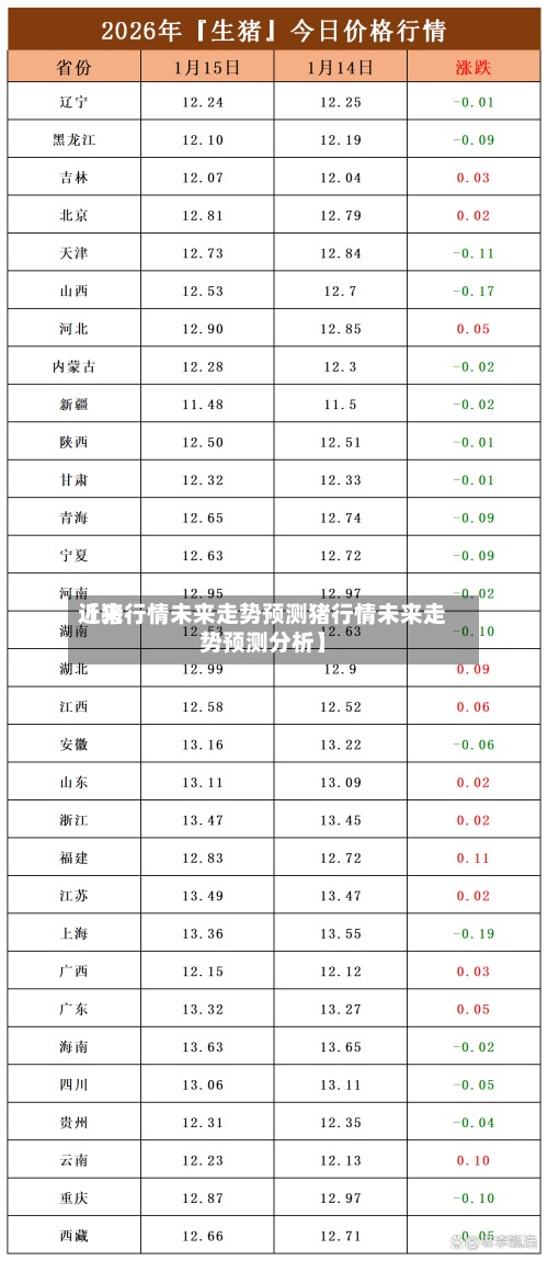 近来
【猪行情未来走势预测猪行情未来走势预测分析】