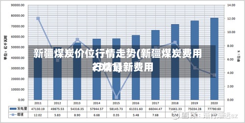 新疆煤炭价位行情走势(新疆煤炭费用
行情最新费用
2021)-第2张图片