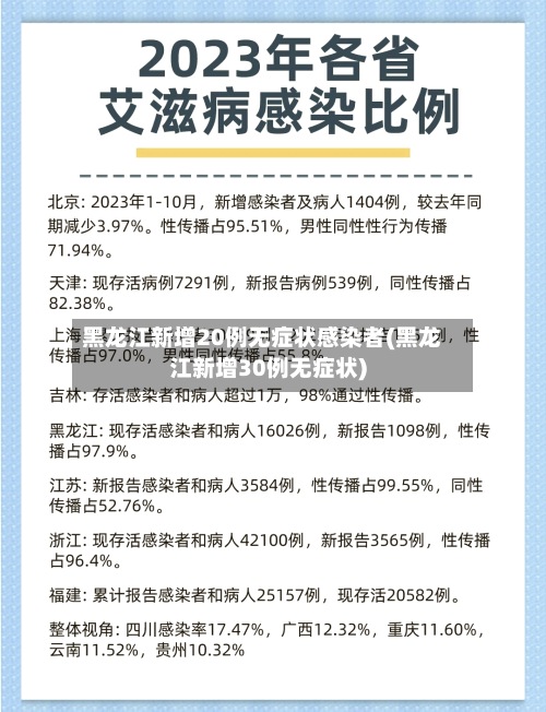 黑龙江新增20例无症状感染者(黑龙江新增30例无症状)-第2张图片