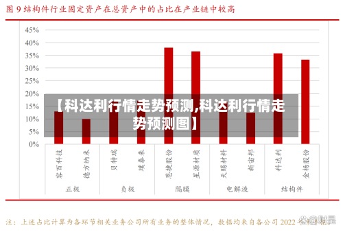 【科达利行情走势预测,科达利行情走势预测图】