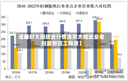 近来
【老挝太阳纸业行情走势太阳纸业老挝最新招工简章】