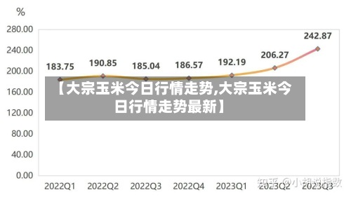 【大宗玉米今日行情走势,大宗玉米今日行情走势最新】