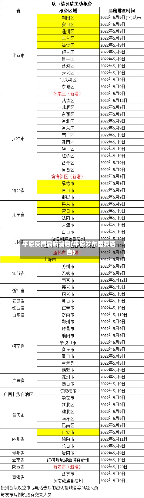 平原疫情最新消息(平原发布重要通告)-第2张图片