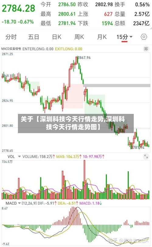 关于【深圳科技今天行情走势,深圳科技今天行情走势图】-第2张图片