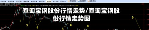 查询宝钢股份行情走势/查询宝钢股份行情走势图