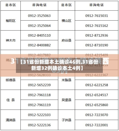 【31省份新增本土确诊46例,31省份新增32例确诊本土4例】