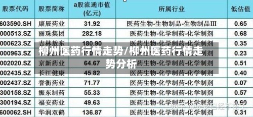 柳州医药行情走势/柳州医药行情走势分析