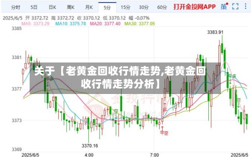 关于【老黄金回收行情走势,老黄金回收行情走势分析】