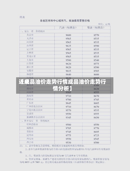 近来
【成品油价走势行情成品油价走势行情分析】