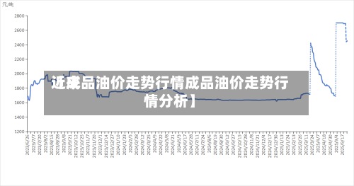 近来【成品油价走势行情成品油价走势行情分析】-第3张图片